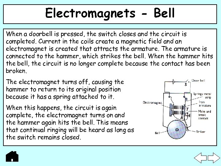 Electromagnets - Bell When a doorbell is pressed, the switch closes and the circuit