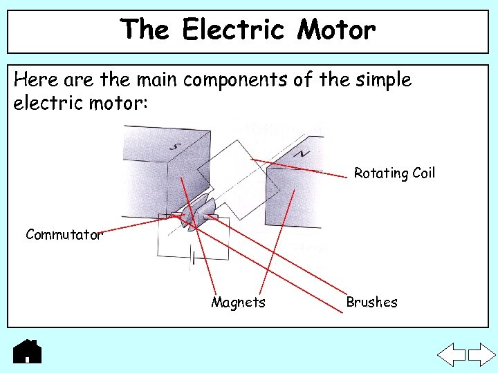 The Electric Motor Here are the main components of the simple electric motor: Rotating