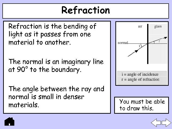 Refraction is the bending of light as it passes from one material to another.