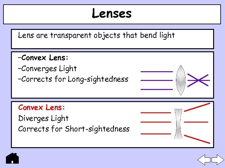 Lenses Lens are transparent objects that bend light –Convex Lens: –Converges Light –Corrects for