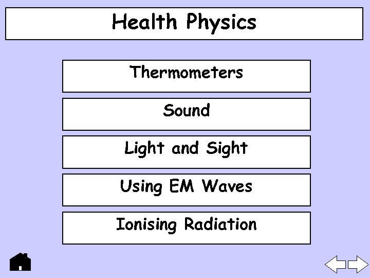 Health Physics Thermometers Sound Light and Sight Using EM Waves Ionising Radiation 