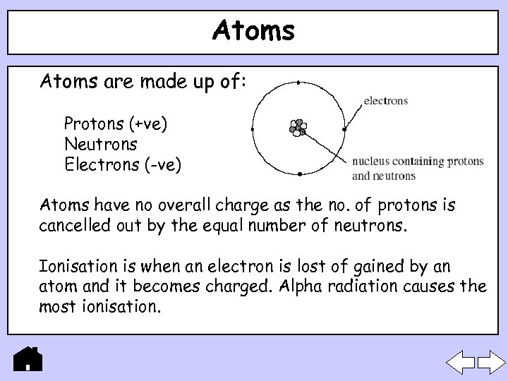 Atoms are made up of: Protons (+ve) Neutrons Electrons (-ve) Atoms have no overall