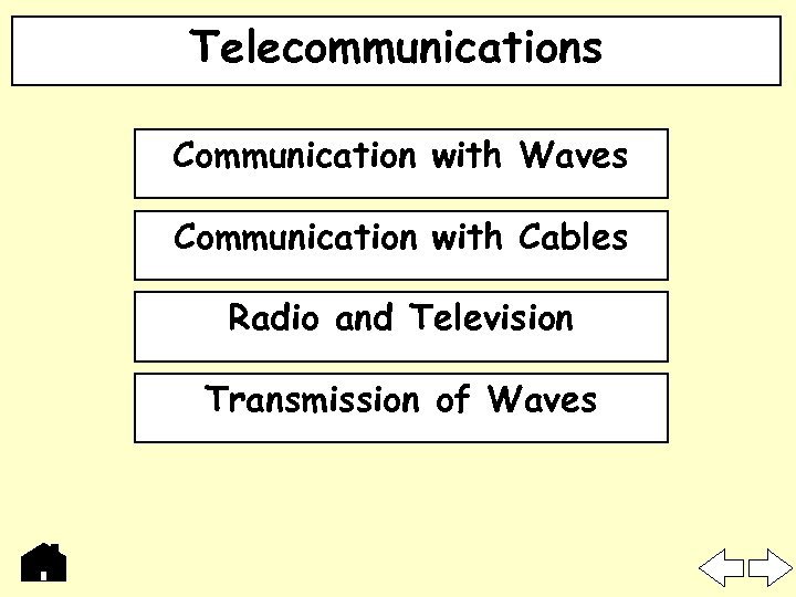 Telecommunications Communication with Waves Communication with Cables Radio and Television Transmission of Waves 