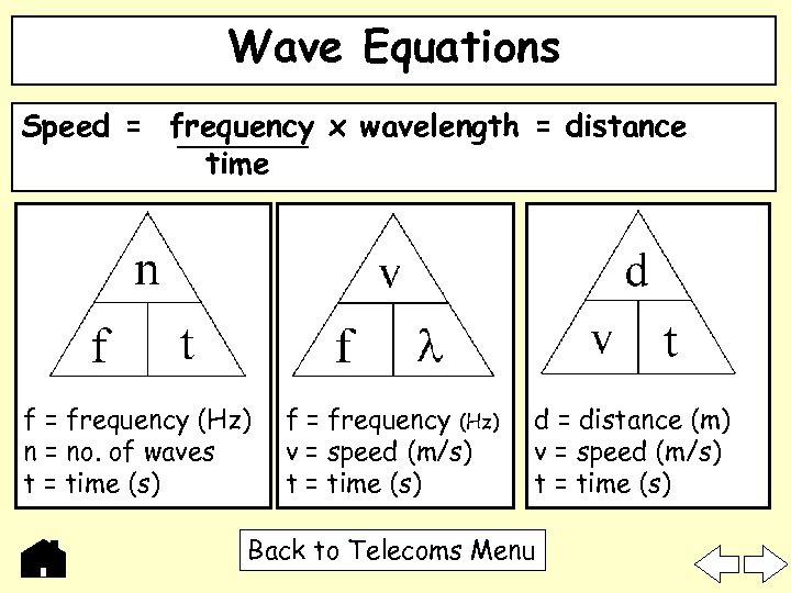 Wave Equations Speed = frequency x wavelength = distance time f = frequency (Hz)