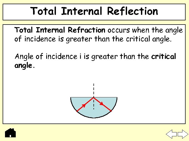 Total Internal Reflection Total Internal Refraction occurs when the angle of incidence is greater