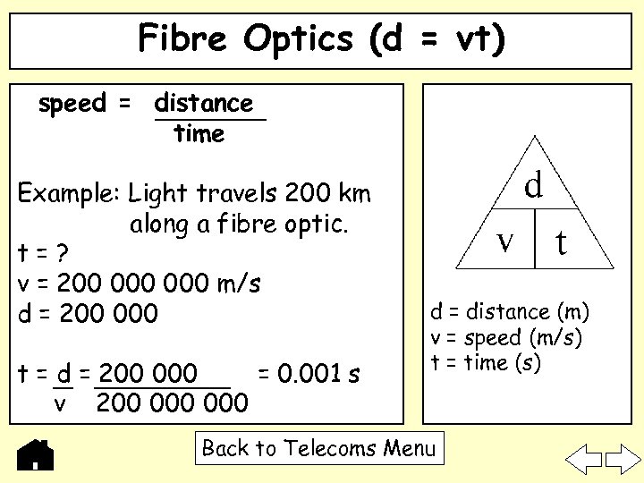 Fibre Optics (d = vt) speed = distance time Example: Light travels 200 km