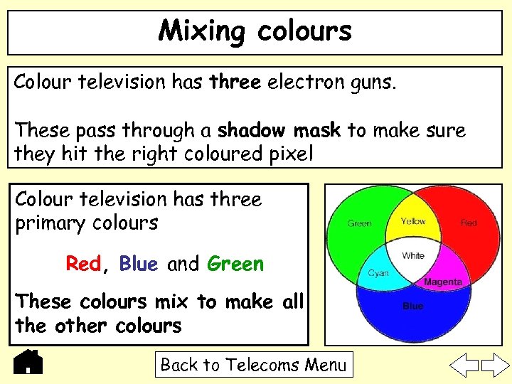 Mixing colours Colour television has three electron guns. These pass through a shadow mask