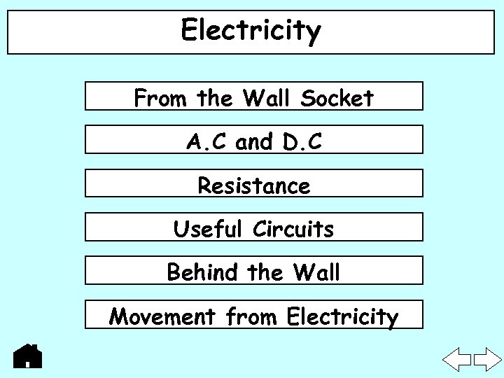 Electricity From the Wall Socket A. C and D. C Resistance Useful Circuits Behind