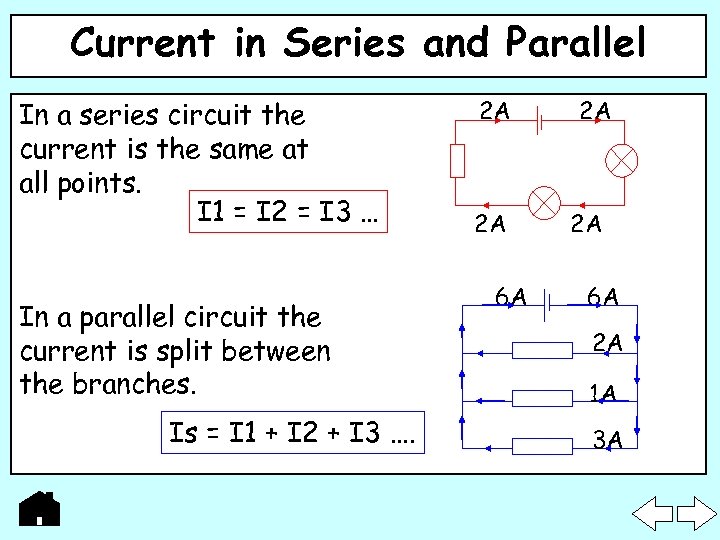 Current in Series and Parallel In a series circuit the current is the same