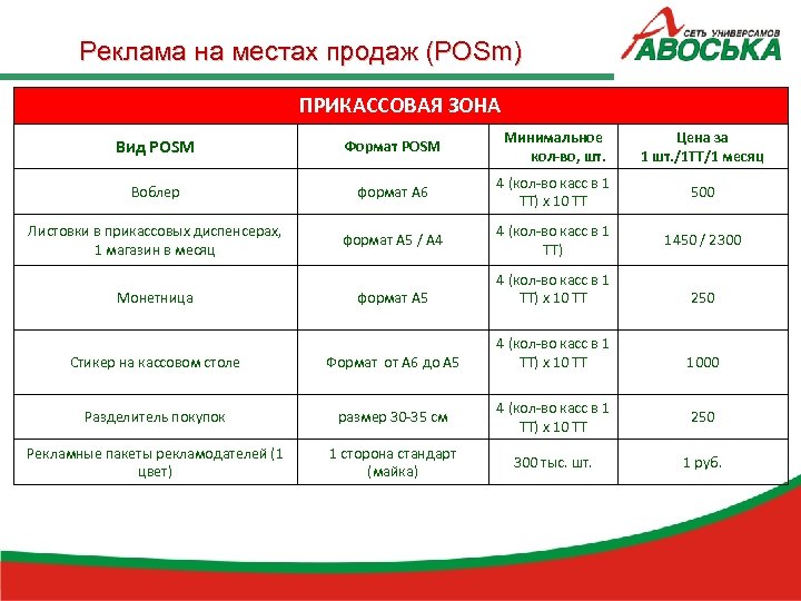 Реклама на местах продаж (POSm) ПРИКАССОВАЯ ЗОНА Вид POSM Формат POSM Минимальное кол-во, шт.