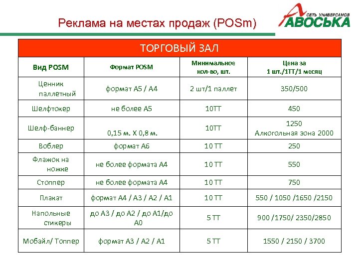 Реклама на местах продаж (POSm) ТОРГОВЫЙ ЗАЛ Формат POSM Минимальное кол-во, шт. Цена за