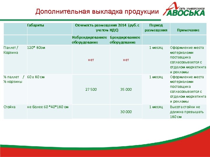 Дополнительная выкладка продукции Габариты Паллет / Корзина Стоимость размещения 2014 (руб. с учетом НДС)