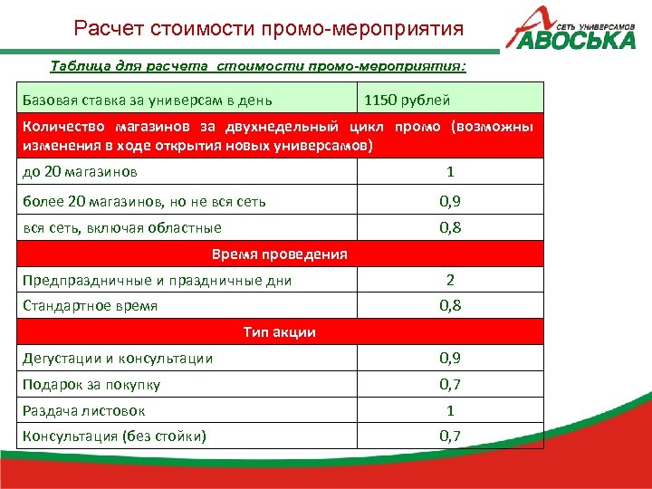 Расчет стоимости промо-мероприятия Таблица для расчета стоимости промо-мероприятия: Базовая ставка за универсам в день