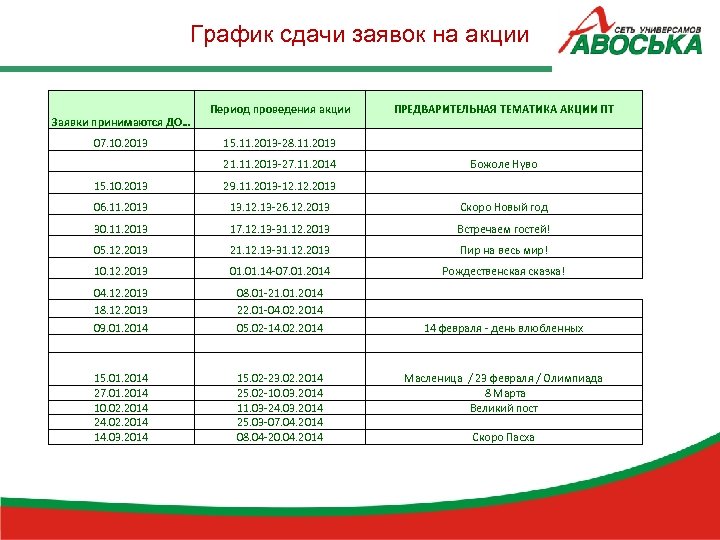 График сдачи заявок на акции Период проведения акции ПРЕДВАРИТЕЛЬНАЯ ТЕМАТИКА АКЦИИ ПТ 07. 10.