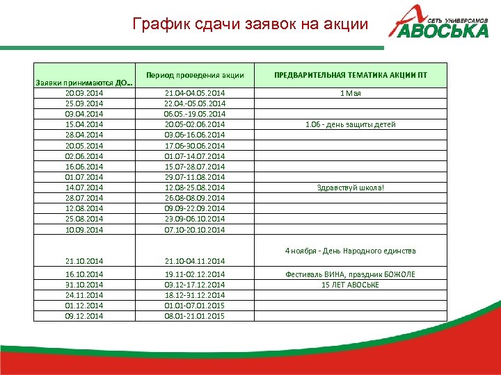 График сдачи заявок на акции Заявки принимаются ДО… 20. 03. 2014 25. 03. 2014