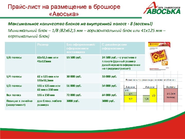 Прайс-лист на размещение в брошюре «Авоська» Максимальное количество блоков на внутренней полосе - 8