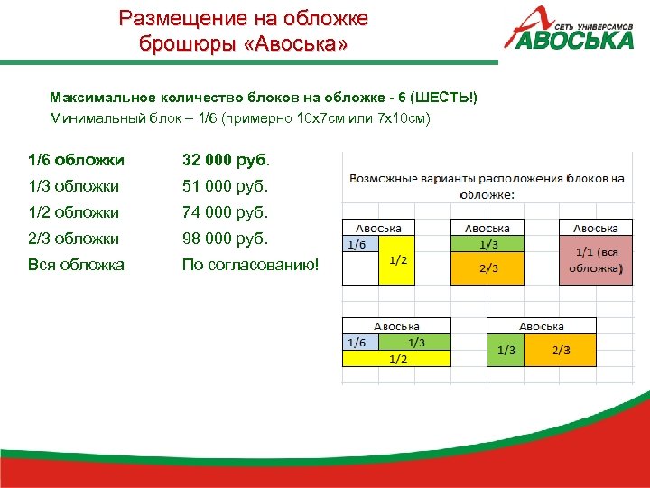 Размещение на обложке брошюры «Авоська» Максимальное количество блоков на обложке - 6 (ШЕСТЬ!) Минимальный