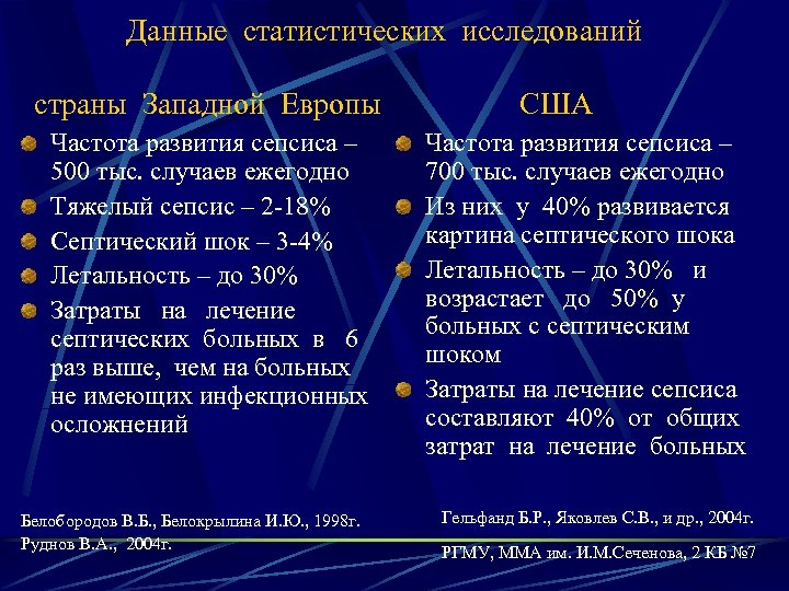 Данные статистических исследований страны Западной Европы Частота развития сепсиса – 500 тыс. случаев ежегодно