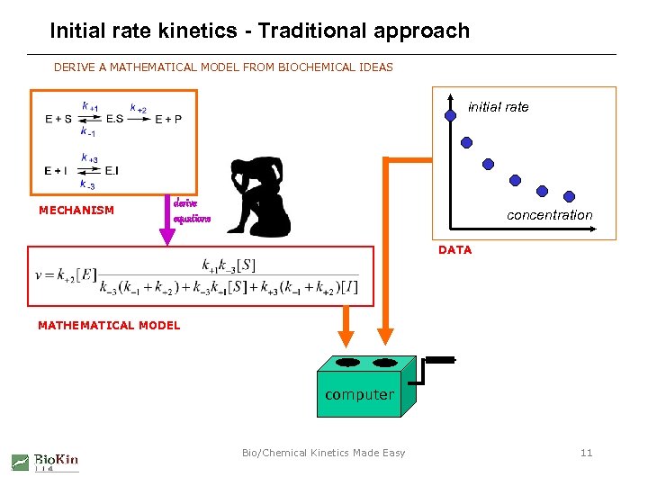 Initial rate kinetics - Traditional approach DERIVE A MATHEMATICAL MODEL FROM BIOCHEMICAL IDEAS initial