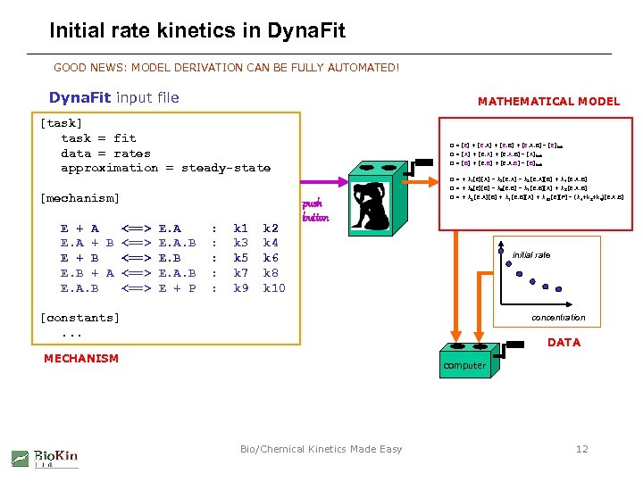 Initial rate kinetics in Dyna. Fit GOOD NEWS: MODEL DERIVATION CAN BE FULLY AUTOMATED!