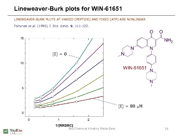 Lineweaver-Burk plots for WIN-61651 LINEWEAVER-BURK PLOTS AT VARIED [PEPTIDE] AND FIXED [ATP] ARE NONLINEAR