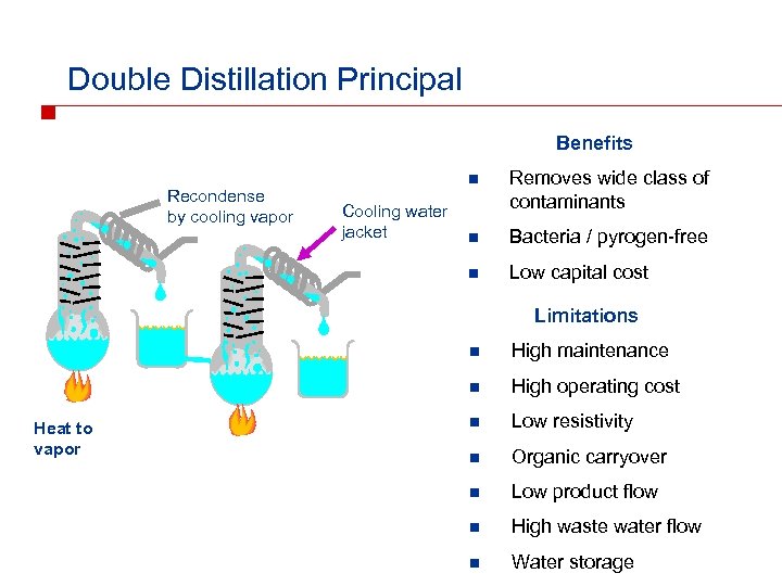 Double Distillation Principal Benefits Cooling water jacket Removes wide class of contaminants n Bacteria