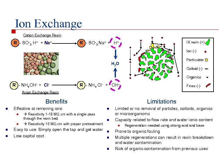 Ion Exchange Cation Exchange Resin R - SO-3 H+ + Na+ IX resin (+)