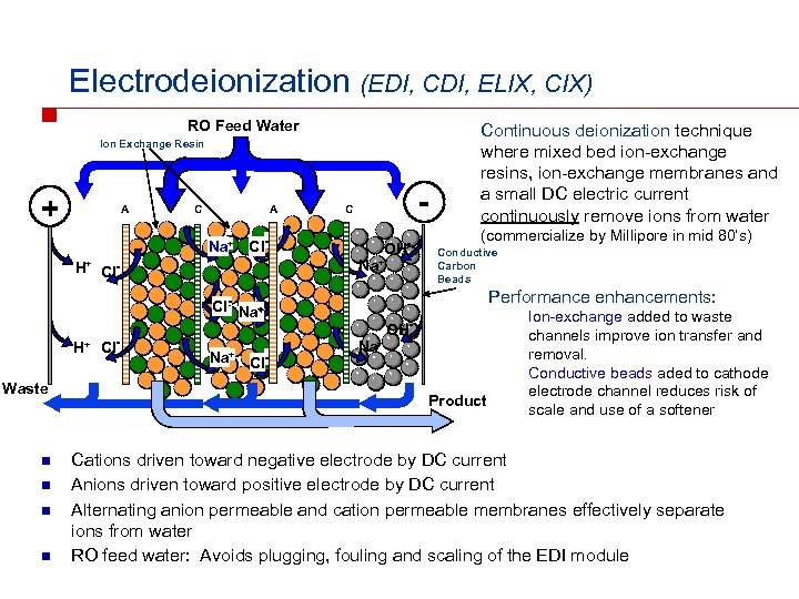 Electrodeionization (EDI, CDI, ELIX, CIX) RO Feed Water Ion Exchange Resin + A C