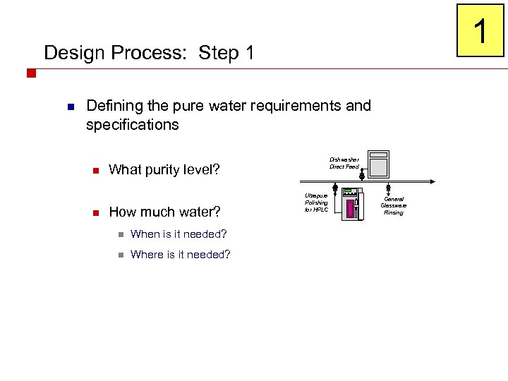 1 Design Process: Step 1 n Defining the pure water requirements and specifications n