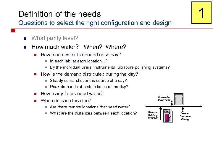 1 Definition of the needs Questions to select the right configuration and design n