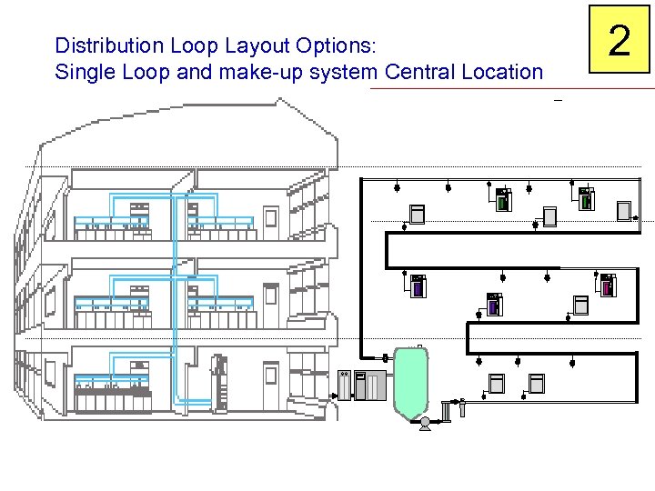 Distribution Loop Layout Options: Single Loop and make-up system Central Location 2 