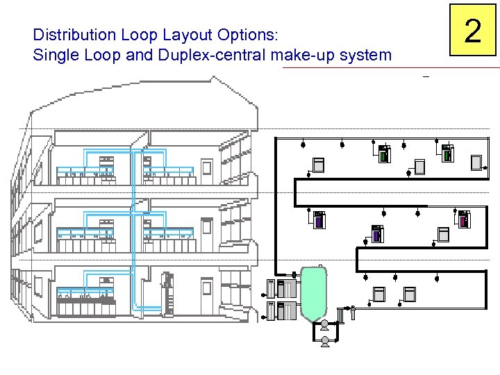 Distribution Loop Layout Options: Single Loop and Duplex-central make-up system 2 