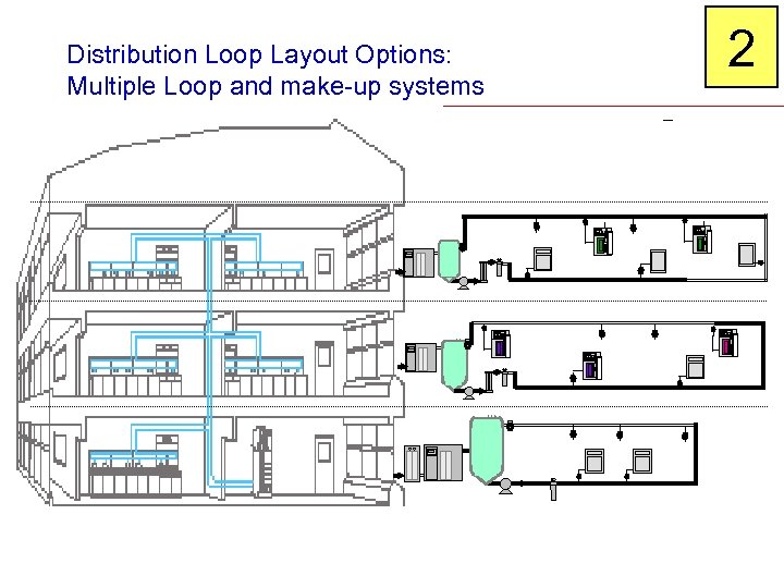 Distribution Loop Layout Options: Multiple Loop and make-up systems 2 