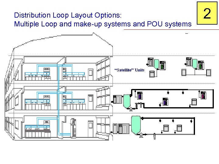 Distribution Loop Layout Options: Multiple Loop and make-up systems and POU systems “Satellite” Units