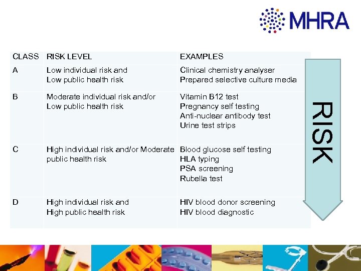 EXAMPLES A Low individual risk and Low public health risk Clinical chemistry analyser Prepared