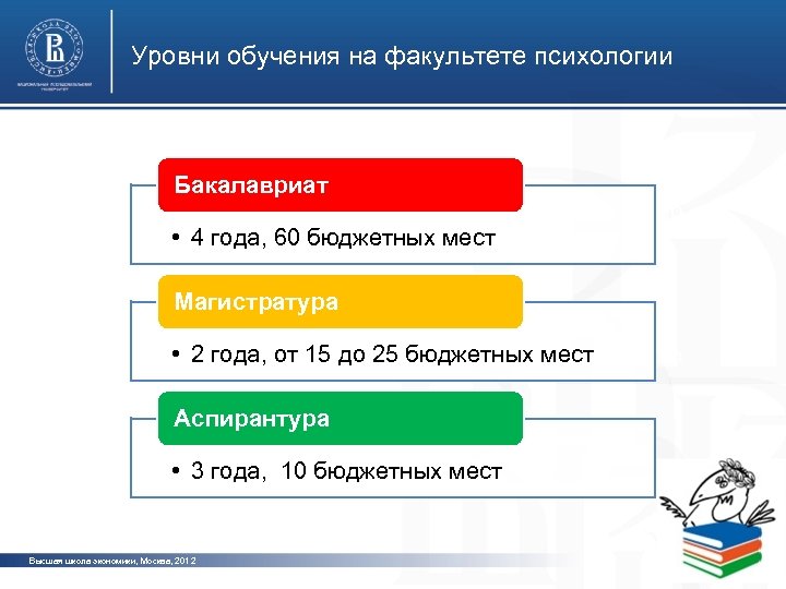 Уровни обучения на факультете психологии Бакалавриат фото • 4 года, 60 бюджетных мест Магистратура