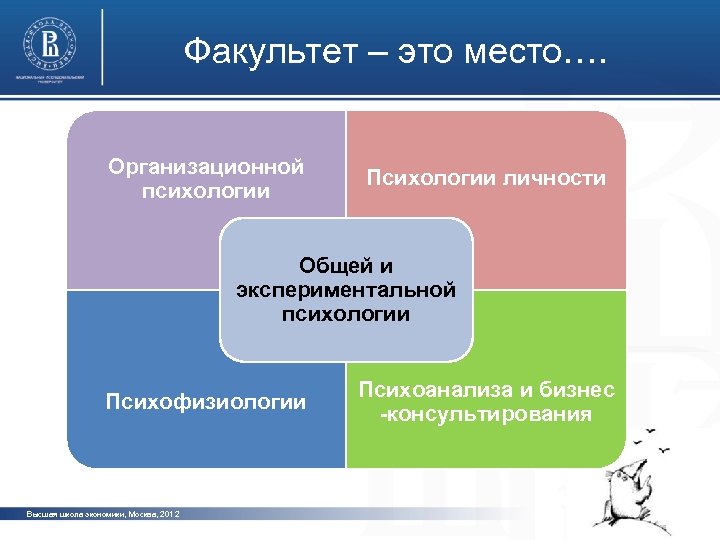 Факультет – это место…. Организационной психологии Психологии личности фото Общей и экспериментальной психологии Психофизиологии