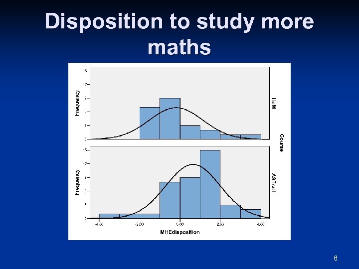 Disposition to study more maths 6 