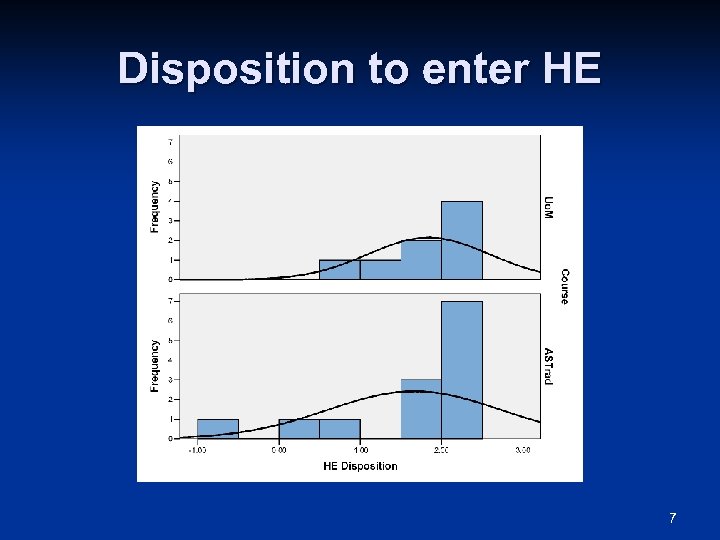 Disposition to enter HE 7 