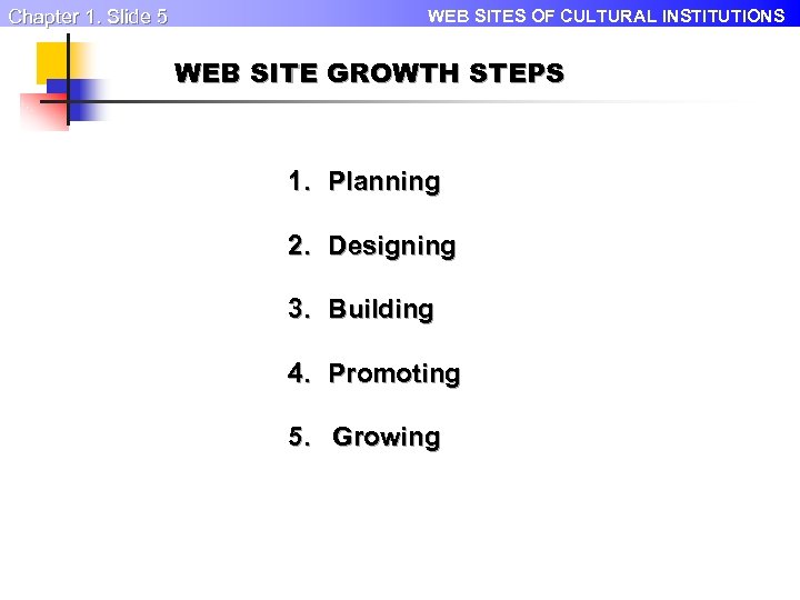 Chapter 1. Slide 5 WEB SITES OF CULTURAL INSTITUTIONS WEB SITE GROWTH STEPS 1.