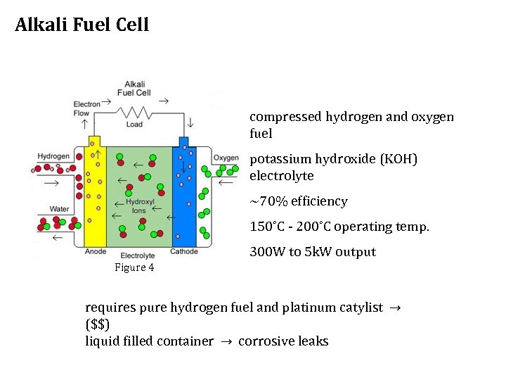 Alkali Fuel Cell compressed hydrogen and oxygen fuel potassium hydroxide (KOH) electrolyte ~70% efficiency