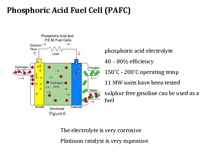 Phosphoric Acid Fuel Cell (PAFC) phosphoric acid electrolyte 40 – 80% efficiency 150˚C -