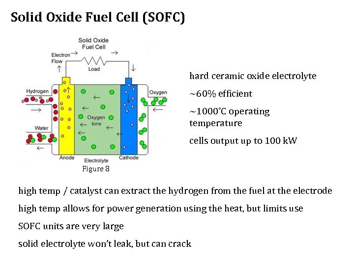 Solid Oxide Fuel Cell (SOFC) hard ceramic oxide electrolyte ~60% efficient ~1000˚C operating temperature