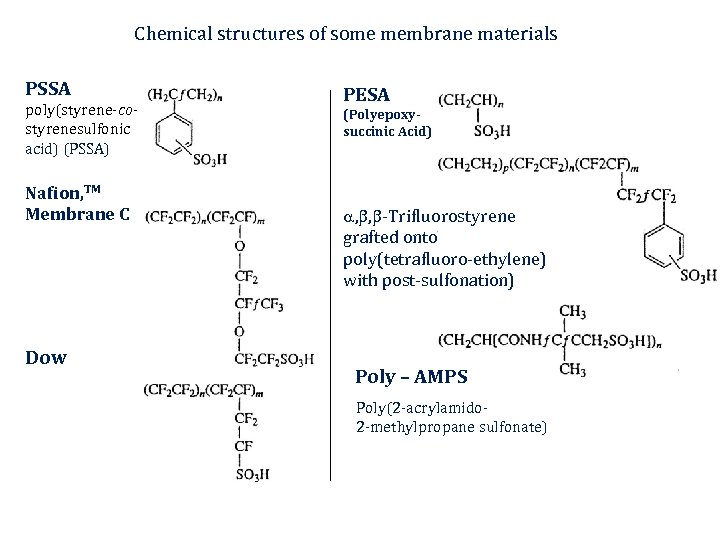 Chemical structures of some membrane materials PSSA poly(styrene-costyrenesulfonic acid) (PSSA) Nafion, TM Membrane C