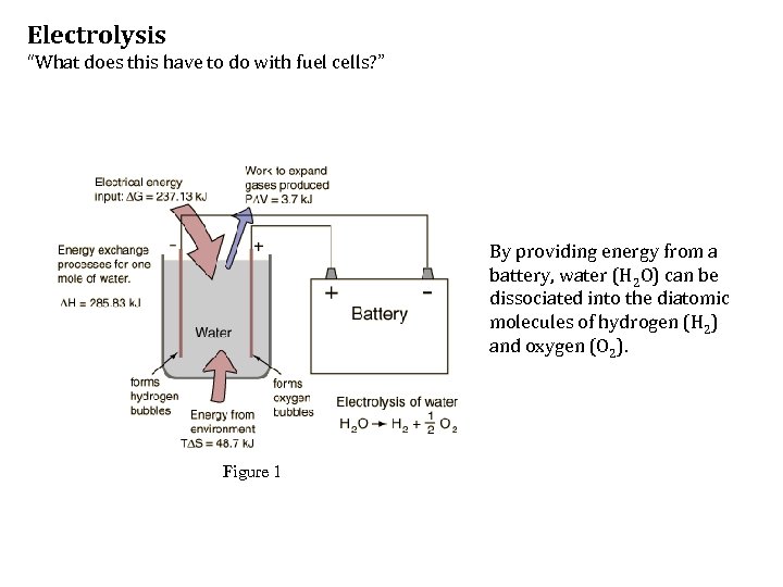 Electrolysis “What does this have to do with fuel cells? ” By providing energy