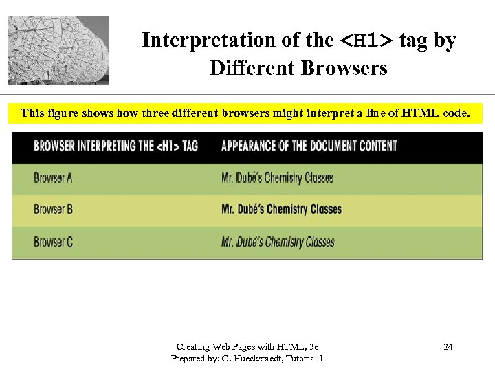 XP Interpretation of the <H 1> tag by Different Browsers This figure shows how