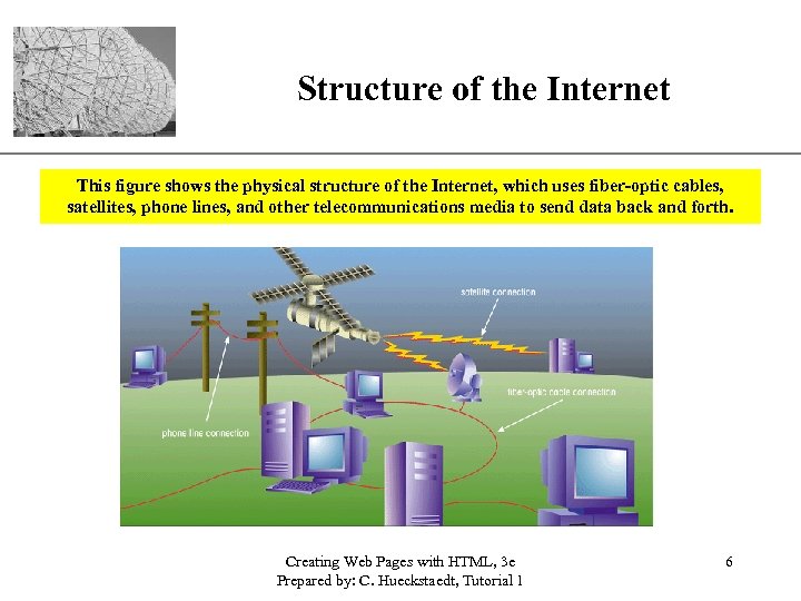 Structure of the Internet XP This figure shows the physical structure of the Internet,