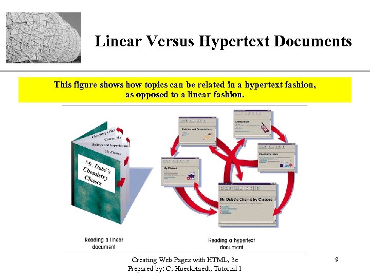 XP Linear Versus Hypertext Documents This figure shows how topics can be related in