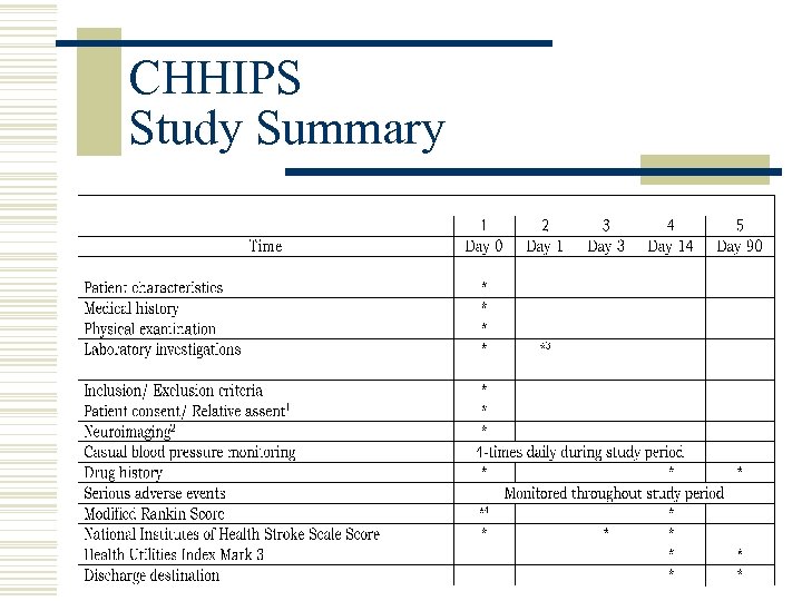 CHHIPS Study Summary 