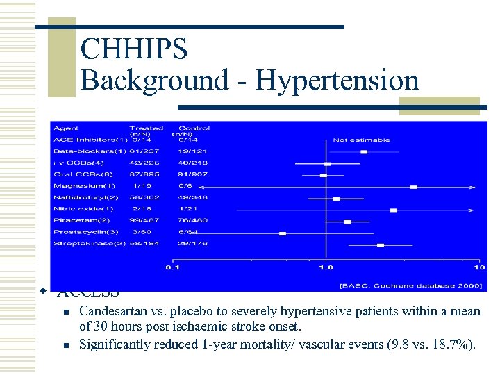 CHHIPS Background - Hypertension w ACCESS n n Candesartan vs. placebo to severely hypertensive